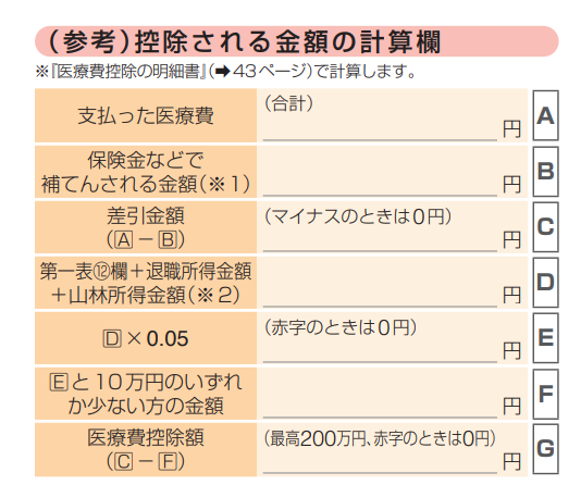 3．確定申告書への記入