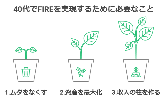 40代でFIREを実現するために必要なこと