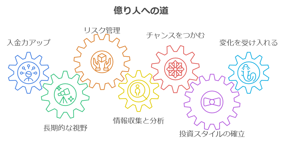 億り人になるには｜方法や戦略とは