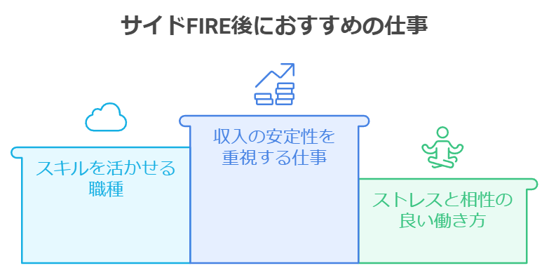 サイドFIRE後におすすめの仕事