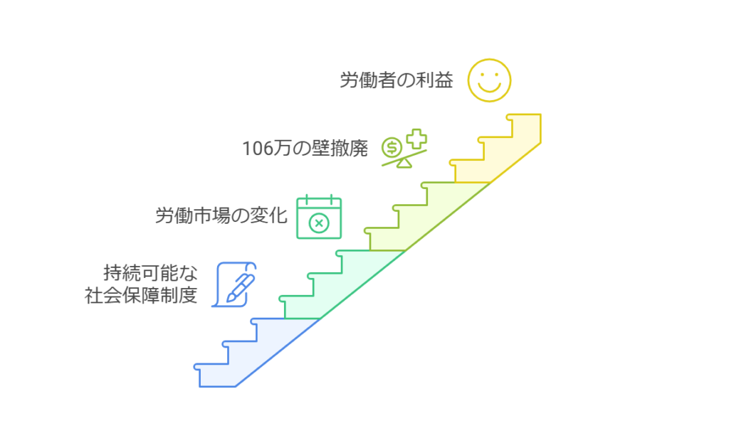 そもそも「106万の壁」とは？撤廃される背景も解説