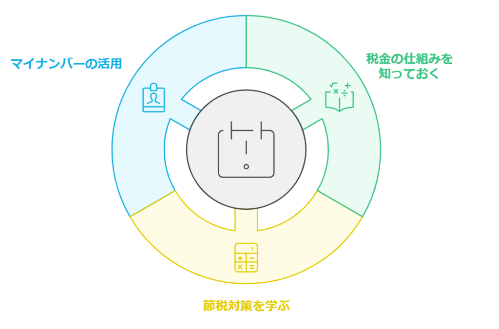 年末調整廃止に備え今からやるべきこと3つ