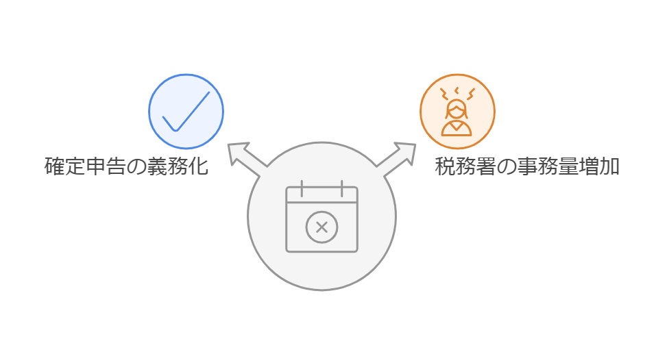 年末調整廃止のデメリット